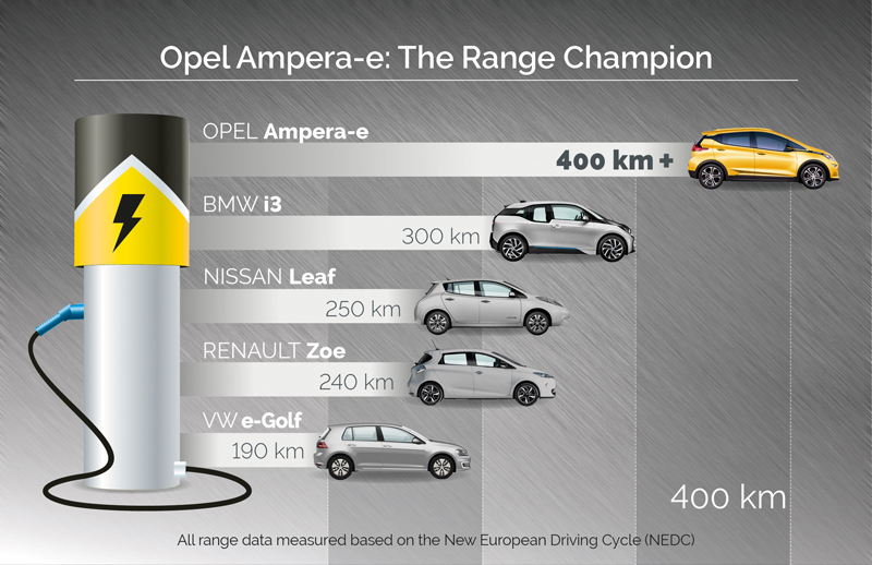 Opel Vauxhall full electric Ampera-e 2016